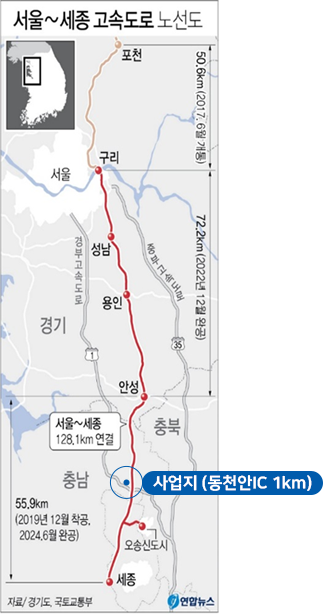 교통입지