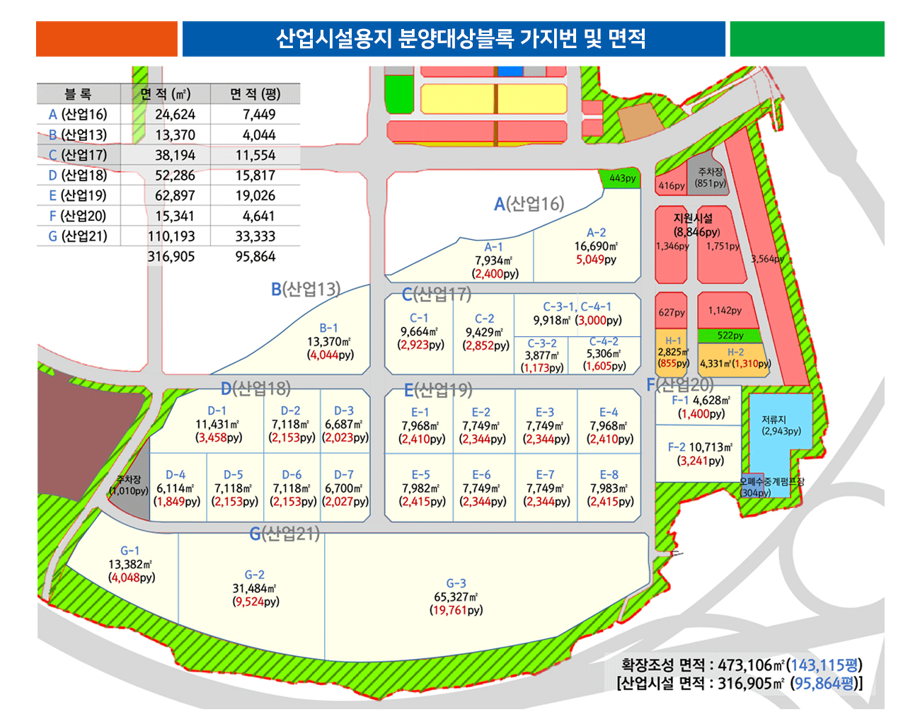 산업규모